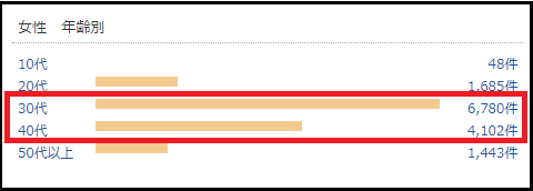 ティティベイト 年代